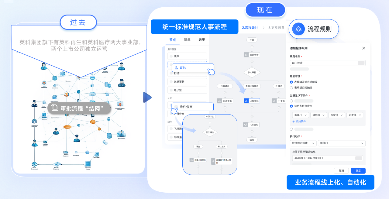 英科人資一體化 打破壁壘 助力騰飛