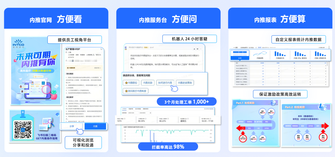英科榮獲 “飛書數(shù)字化人才管理先進(jìn)實(shí)踐案例獎”